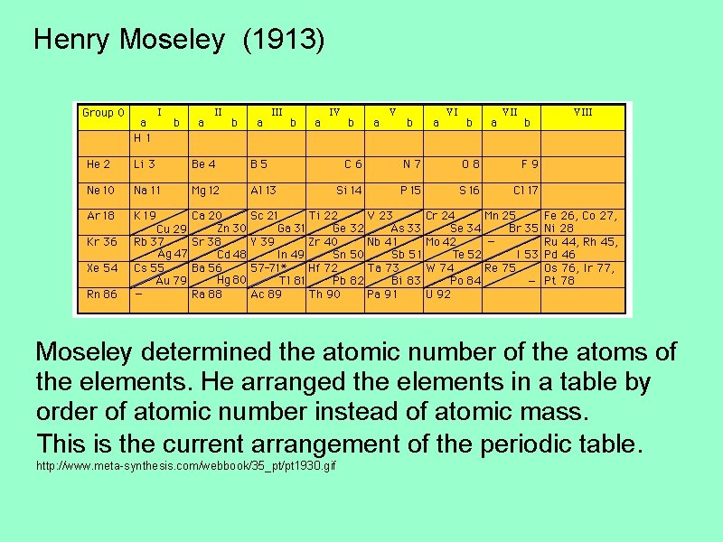 Henry Moseley (1913) Moseley determined the atomic number of the atoms of the elements.