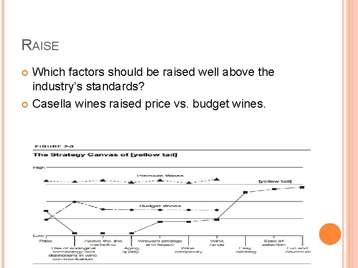 RAISE Which factors should be raised well above the industry’s standards? Casella wines raised