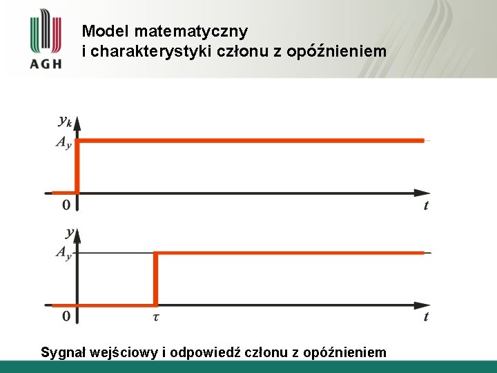 Model matematyczny i charakterystyki członu z opóźnieniem Sygnał wejściowy i odpowiedź członu z opóźnieniem