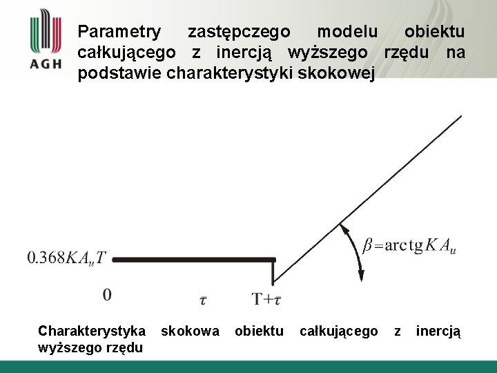 Parametry zastępczego modelu obiektu całkującego z inercją wyższego rzędu na podstawie charakterystyki skokowej Charakterystyka