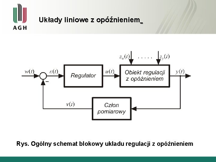 Układy liniowe z opóźnieniem Rys. Ogólny schemat blokowy układu regulacji z opóźnieniem 