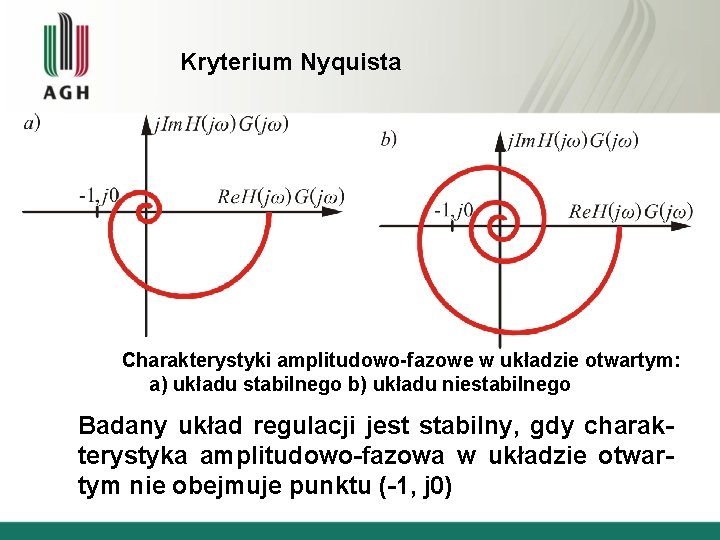 Kryterium Nyquista Charakterystyki amplitudowo-fazowe w układzie otwartym: a) układu stabilnego b) układu niestabilnego Badany