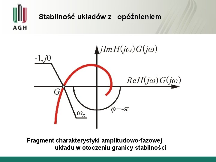 Stabilność układów z opóźnieniem Fragment charakterystyki amplitudowo-fazowej układu w otoczeniu granicy stabilności 