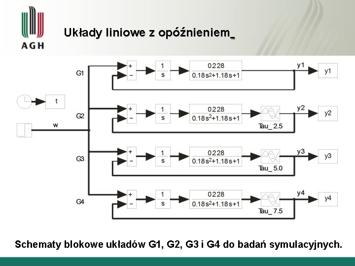 Układy liniowe z opóźnieniem Schematy blokowe układów G 1, G 2, G 3 i