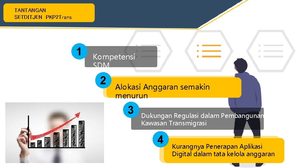 TANTANGAN SETDITJEN PKP 2 Trans 1 Kompetensi SDM 2 Alokasi Anggaran semakin menurun 3