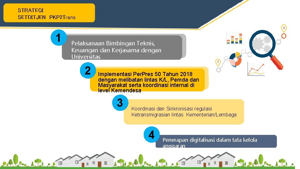 STRATEGI SETDITJEN PKP 2 Trans 1 Pelaksanaan Bimbingan Teknis, Keuangan dan Kerjasama dengan Universitas