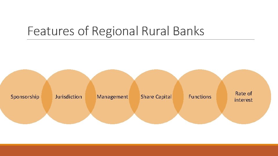 Features of Regional Rural Banks Sponsorship Jurisdiction Management Share Capital Functions Rate of interest