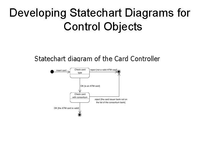 Developing Statechart Diagrams for Control Objects Statechart diagram of the Card Controller Developing Statechart Diagrams for Control Objects Statechart diagram of the Card Controller