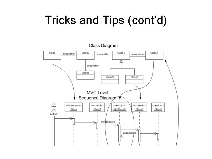 Tricks and Tips (cont’d) Tricks and Tips (cont’d)