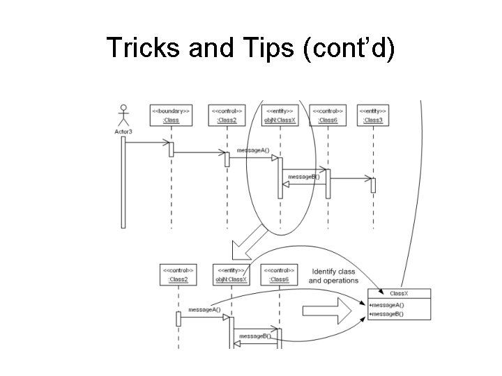 Tricks and Tips (cont’d) Tricks and Tips (cont’d)