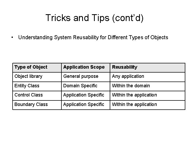 Tricks and Tips (cont’d) • Understanding System Reusability for Different Types of Objects Type Tricks and Tips (cont’d) • Understanding System Reusability for Different Types of Objects Type