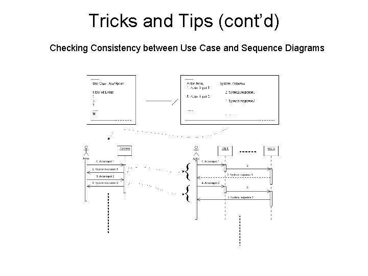 Tricks and Tips (cont’d) Checking Consistency between Use Case and Sequence Diagrams Tricks and Tips (cont’d) Checking Consistency between Use Case and Sequence Diagrams