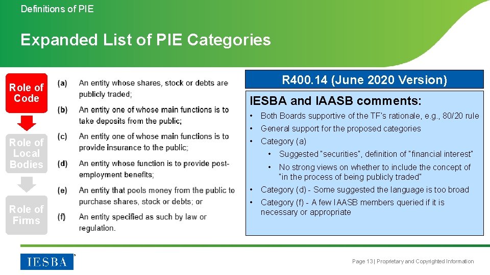 Definitions of PIE Expanded List of PIE Categories Role of Code Role of Local