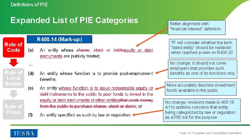 Definitions of PIE Expanded List of PIE Categories Role of Code Role of Local