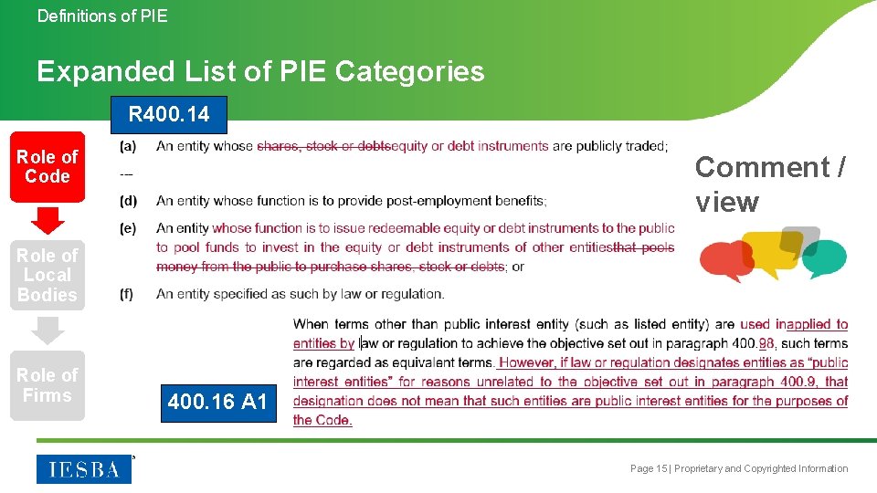 Definitions of PIE Expanded List of PIE Categories R 400. 14 Role of Code