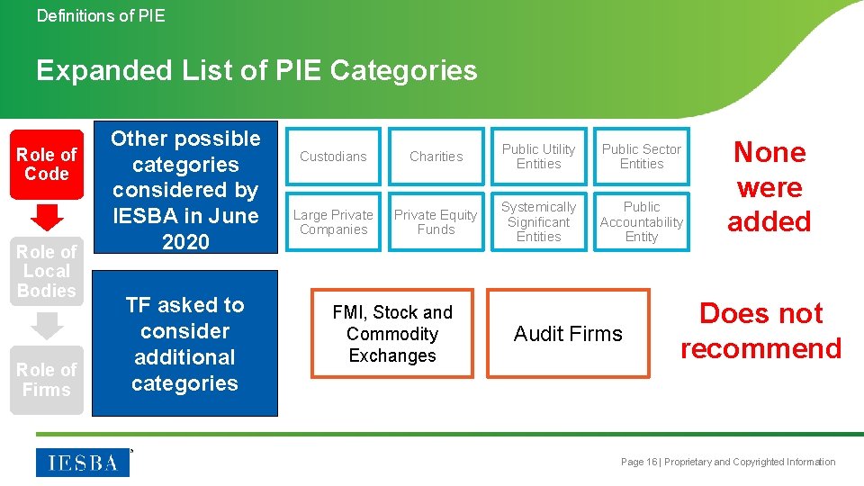 Definitions of PIE Expanded List of PIE Categories Role of Code Role of Local