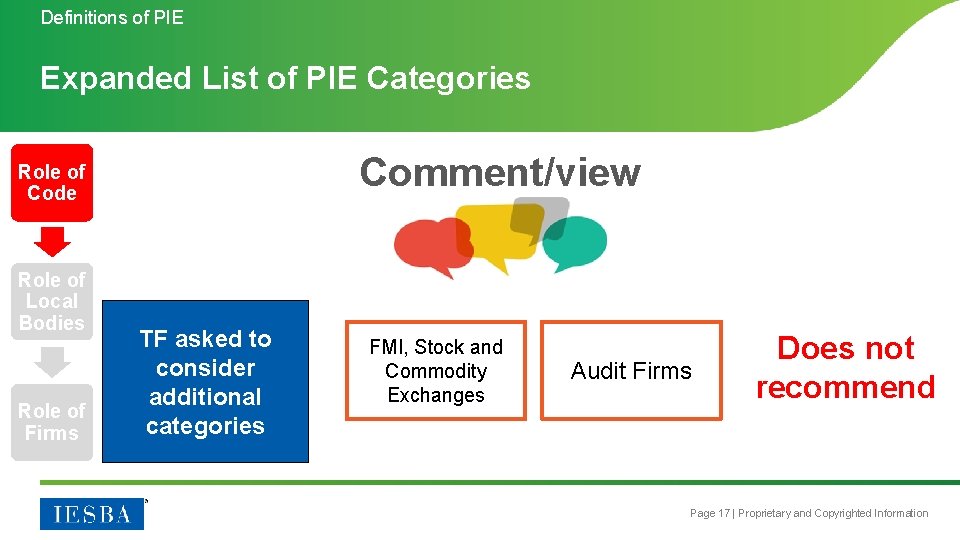 Definitions of PIE Expanded List of PIE Categories Comment/view Role of Code Role of