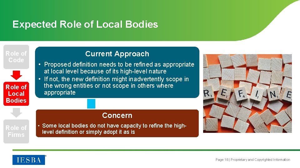 Expected Role of Local Bodies Role of Code Role of Local Bodies Current Approach