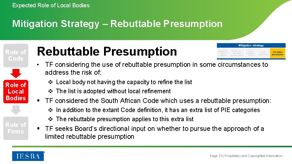Expected Role of Local Bodies Mitigation Strategy – Rebuttable Presumption Role of Code Role