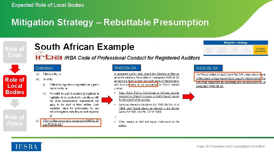 Expected Role of Local Bodies Mitigation Strategy – Rebuttable Presumption Role of Code South