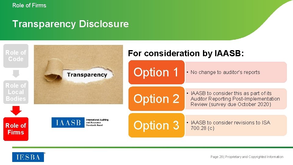 Role of Firms Transparency Disclosure Role of Code Role of Local Bodies Role of