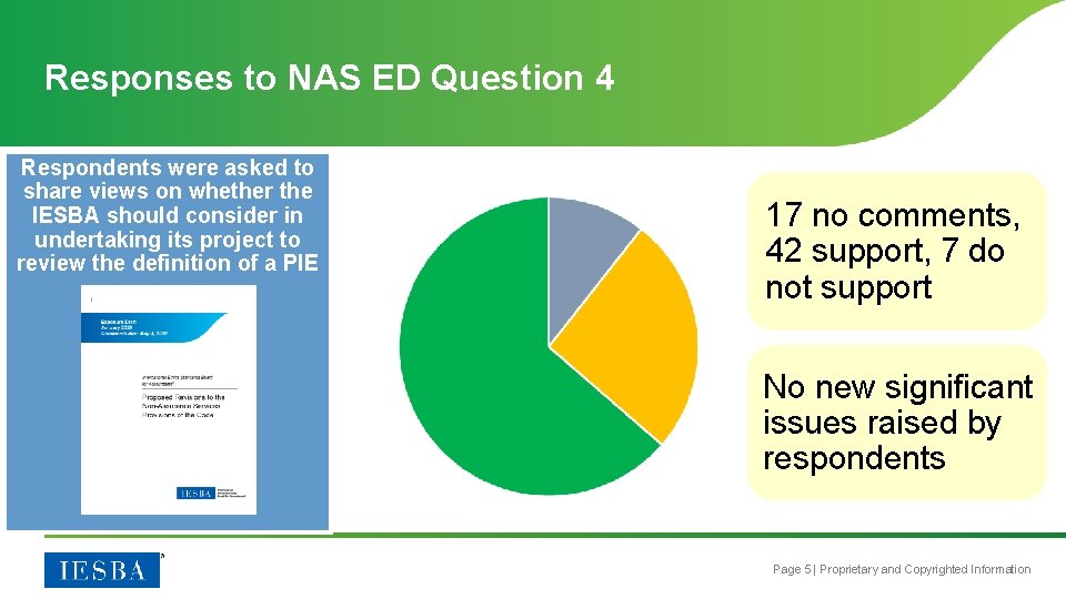 Responses to NAS ED Question 4 Respondents were asked to share views on whether