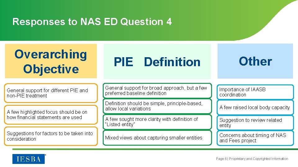 Responses to NAS ED Question 4 Overarching Objective General support for different PIE and
