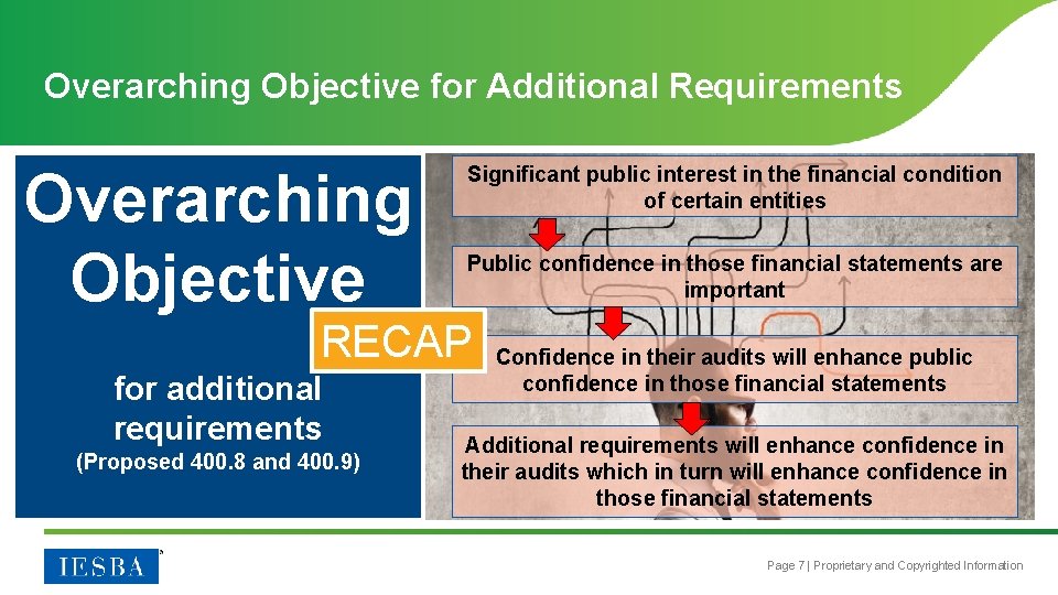 Overarching Objective for Additional Requirements Overarching Objective Significant public interest in the financial condition