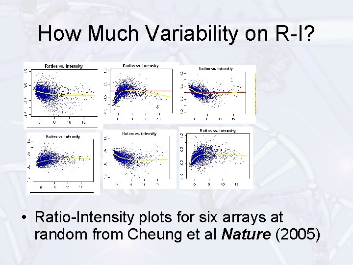 How Much Variability on R-I? • Ratio-Intensity plots for six arrays at random from