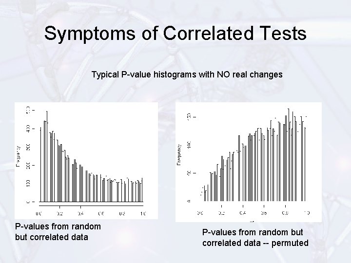 Symptoms of Correlated Tests Typical P-value histograms with NO real changes P-values from random