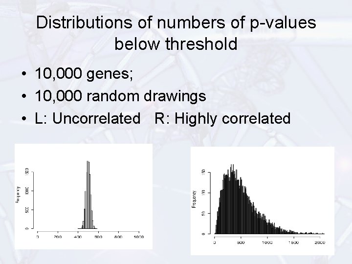 Distributions of numbers of p-values below threshold • 10, 000 genes; • 10, 000