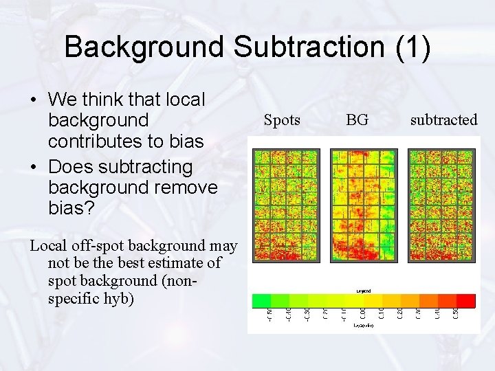 Background Subtraction (1) • We think that local background contributes to bias • Does
