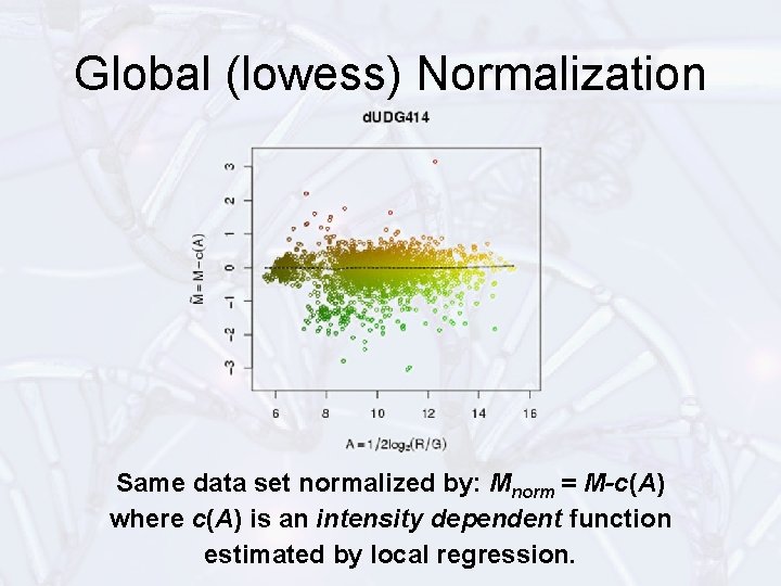 Global (lowess) Normalization Same data set normalized by: Mnorm = M-c(A) where c(A) is
