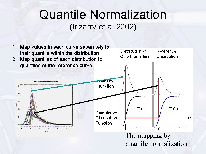 Quantile Normalization (Irizarry et al 2002) 1. Map values in each curve separately to