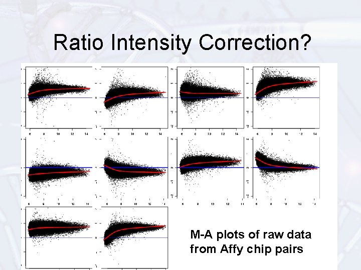 Ratio Intensity Correction? M-A plots of raw data from Affy chip pairs 