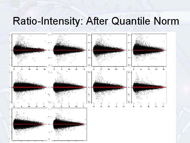 Ratio-Intensity: After Quantile Norm 