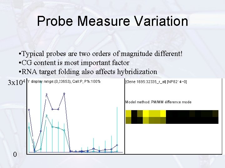 Probe Measure Variation • Typical probes are two orders of magnitude different! • CG
