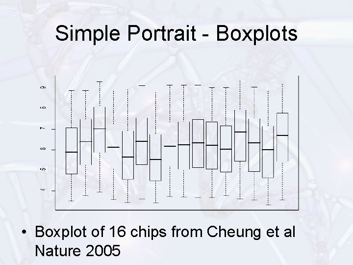 Simple Portrait - Boxplots • Boxplot of 16 chips from Cheung et al Nature