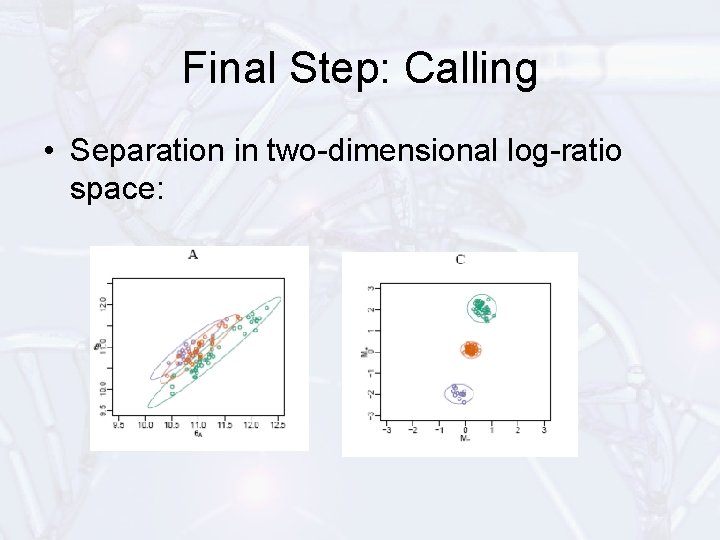 Final Step: Calling • Separation in two-dimensional log-ratio space: 