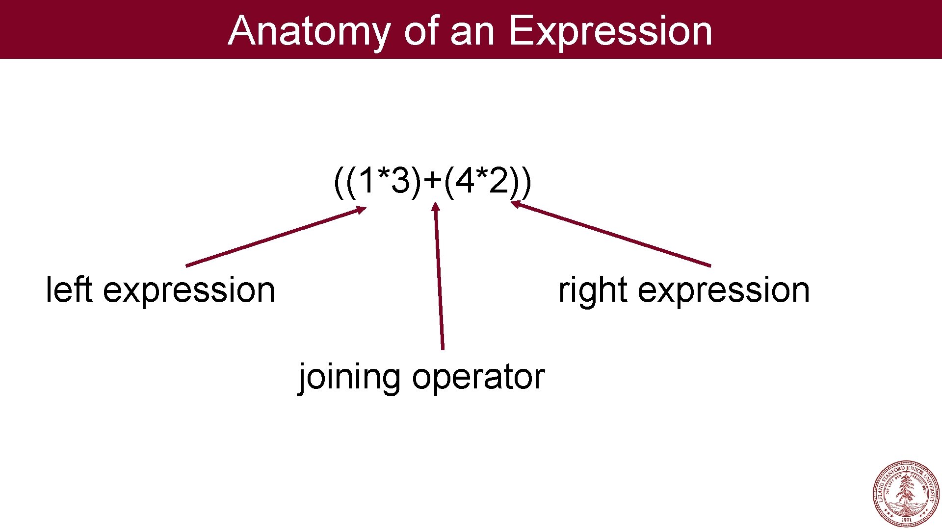 Anatomy of an Expression ((1*3)+(4*2)) left expression right expression joining operator 