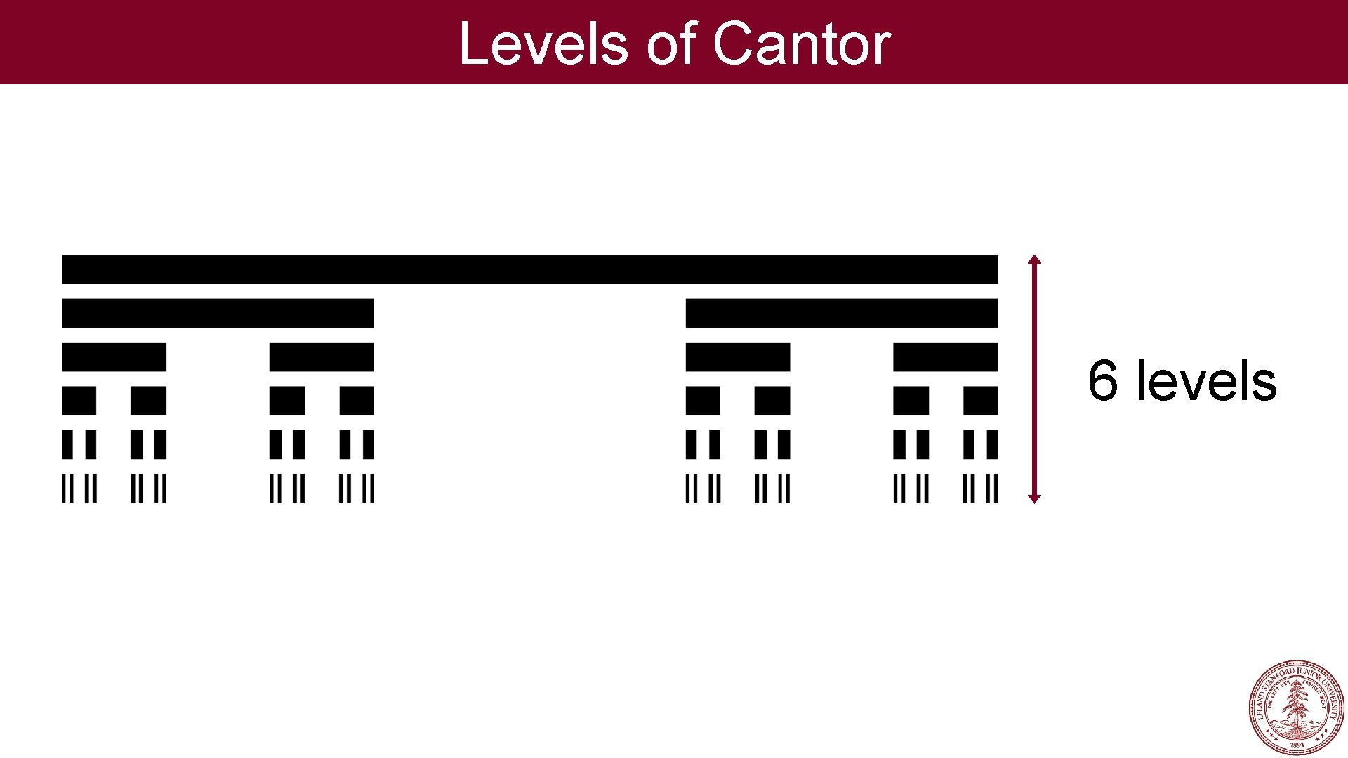 Levels of Cantor 6 levels 