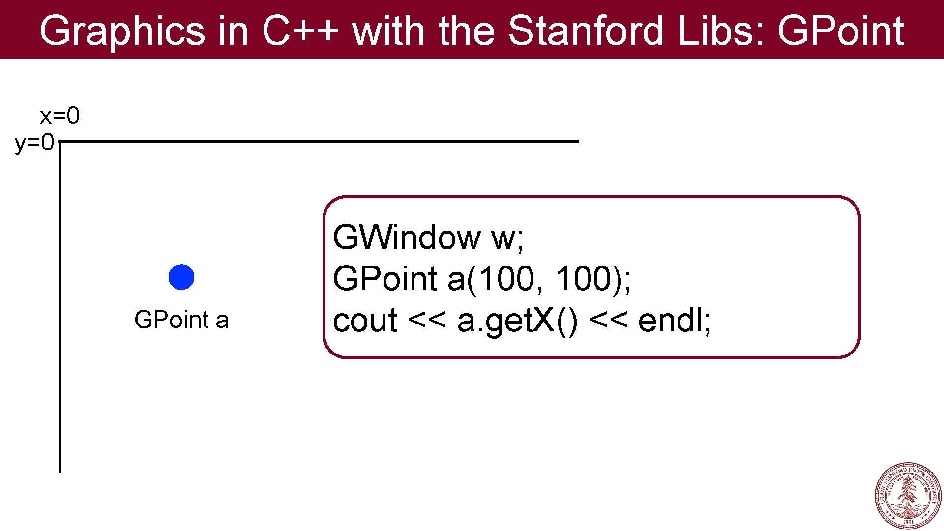 Graphics in C++ with the Stanford Libs: GPoint x=0 y=0 GPoint a GWindow w;