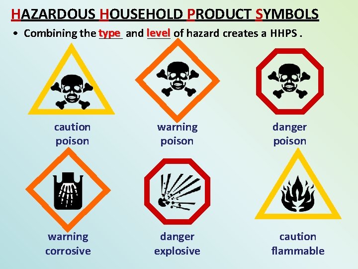 HAZARDOUS HOUSEHOLD PRODUCT SYMBOLS • Combining the type ____ and level ____ of hazard