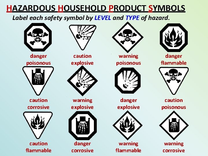 HAZARDOUS HOUSEHOLD PRODUCT SYMBOLS Label each safety symbol by LEVEL and TYPE of hazard.