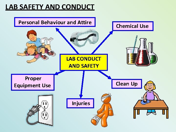 LAB SAFETY AND CONDUCT Personal Behaviour and Attire Chemical Use LAB CONDUCT AND SAFETY