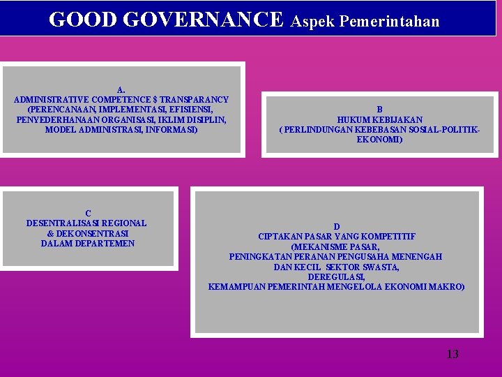 GOOD GOVERNANCE Aspek Pemerintahan A. ADMINISTRATIVE COMPETENCE $ TRANSPARANCY (PERENCANAAN, IMPLEMENTASI, EFISIENSI, PENYEDERHANAAN ORGANISASI,