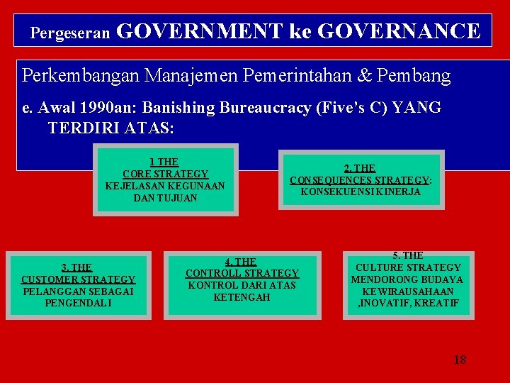 Pergeseran GOVERNMENT ke GOVERNANCE Perkembangan Manajemen Pemerintahan & Pembang e. Awal 1990 an: Banishing