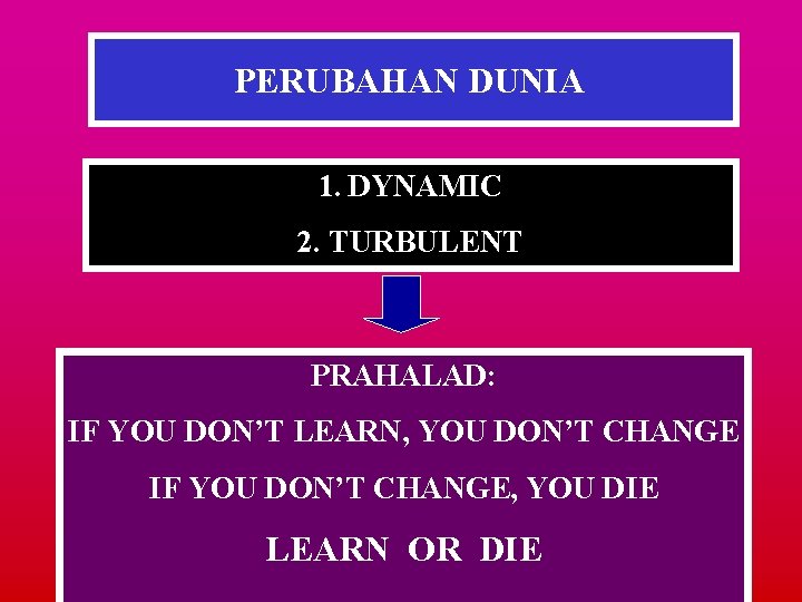 PERUBAHAN DUNIA 1. DYNAMIC 2. TURBULENT PRAHALAD: IF YOU DON’T LEARN, YOU DON’T CHANGE
