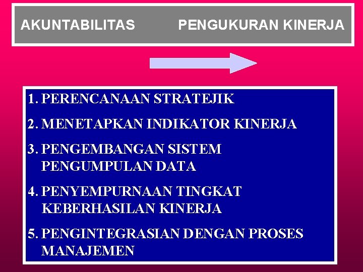 AKUNTABILITAS PENGUKURAN KINERJA 1. PERENCANAAN STRATEJIK 2. MENETAPKAN INDIKATOR KINERJA 3. PENGEMBANGAN SISTEM PENGUMPULAN