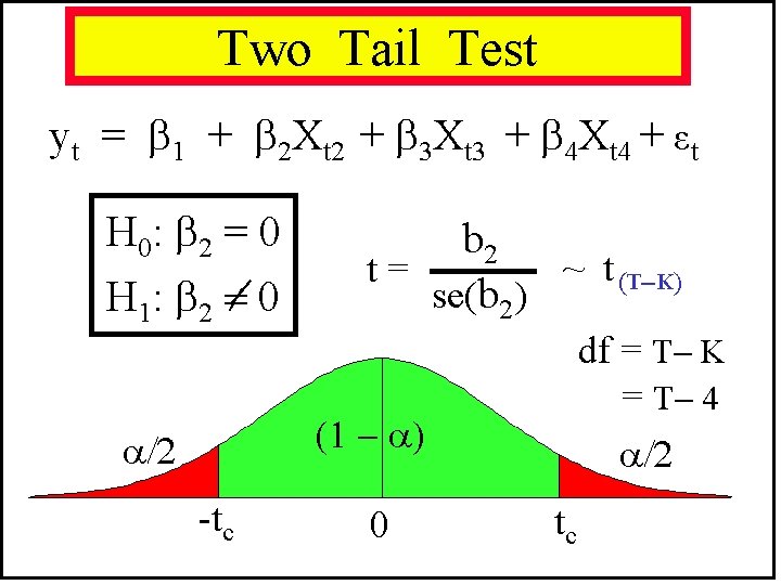 Two Tail Test yt = 1 + 2 Xt 2 + 3 Xt 3